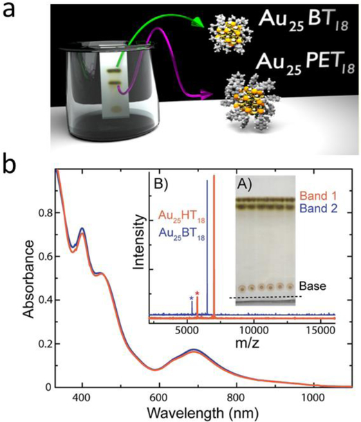 Figure 10.