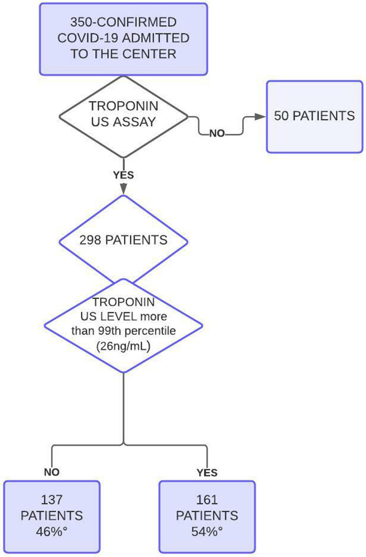 Figure 1.