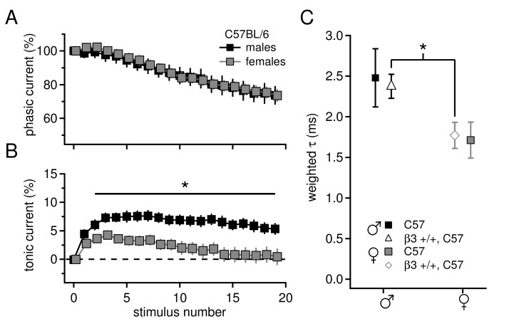 Figure 1—figure supplement 1.