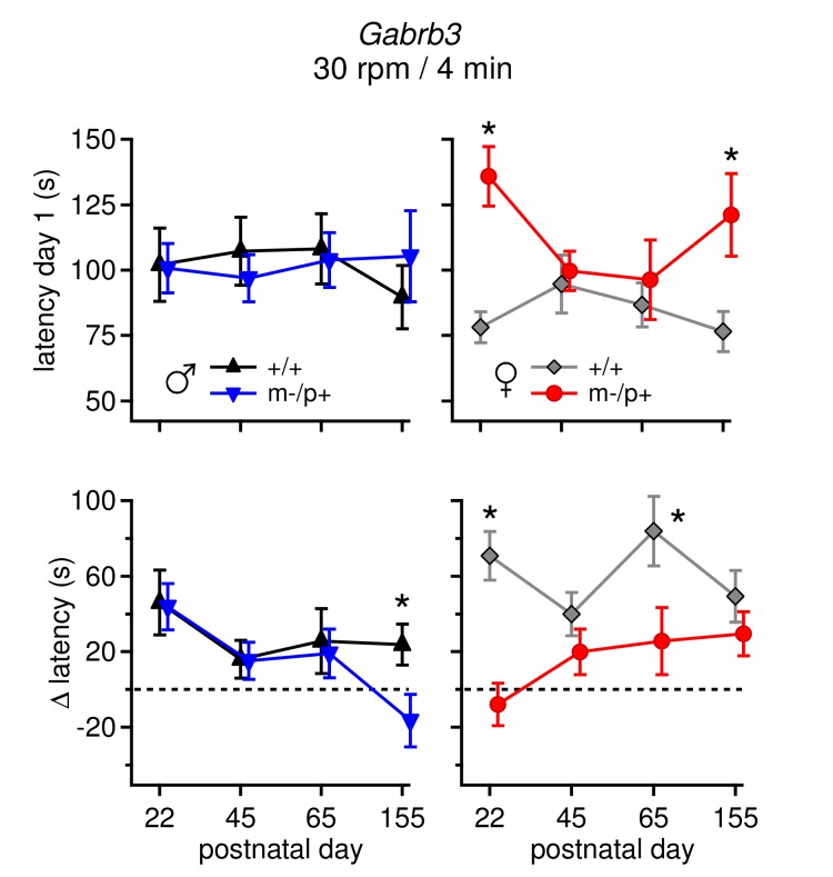 Figure 6—figure supplement 2.