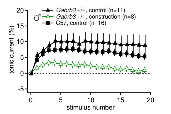 Figure 1—figure supplement 2.