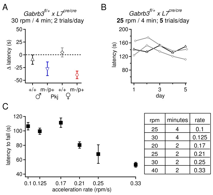 Figure 6—figure supplement 3.