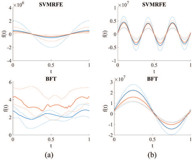 Fig. 3: