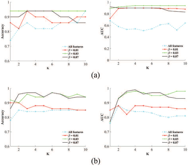 Fig. 8: