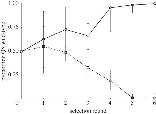 Figure 2.