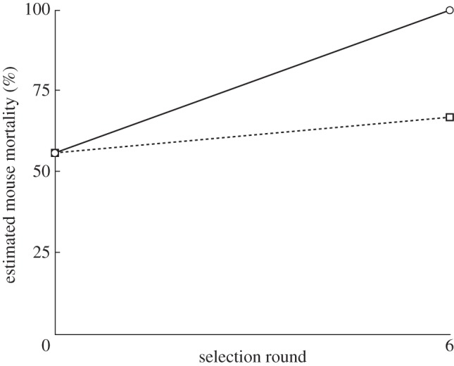 Figure 4.