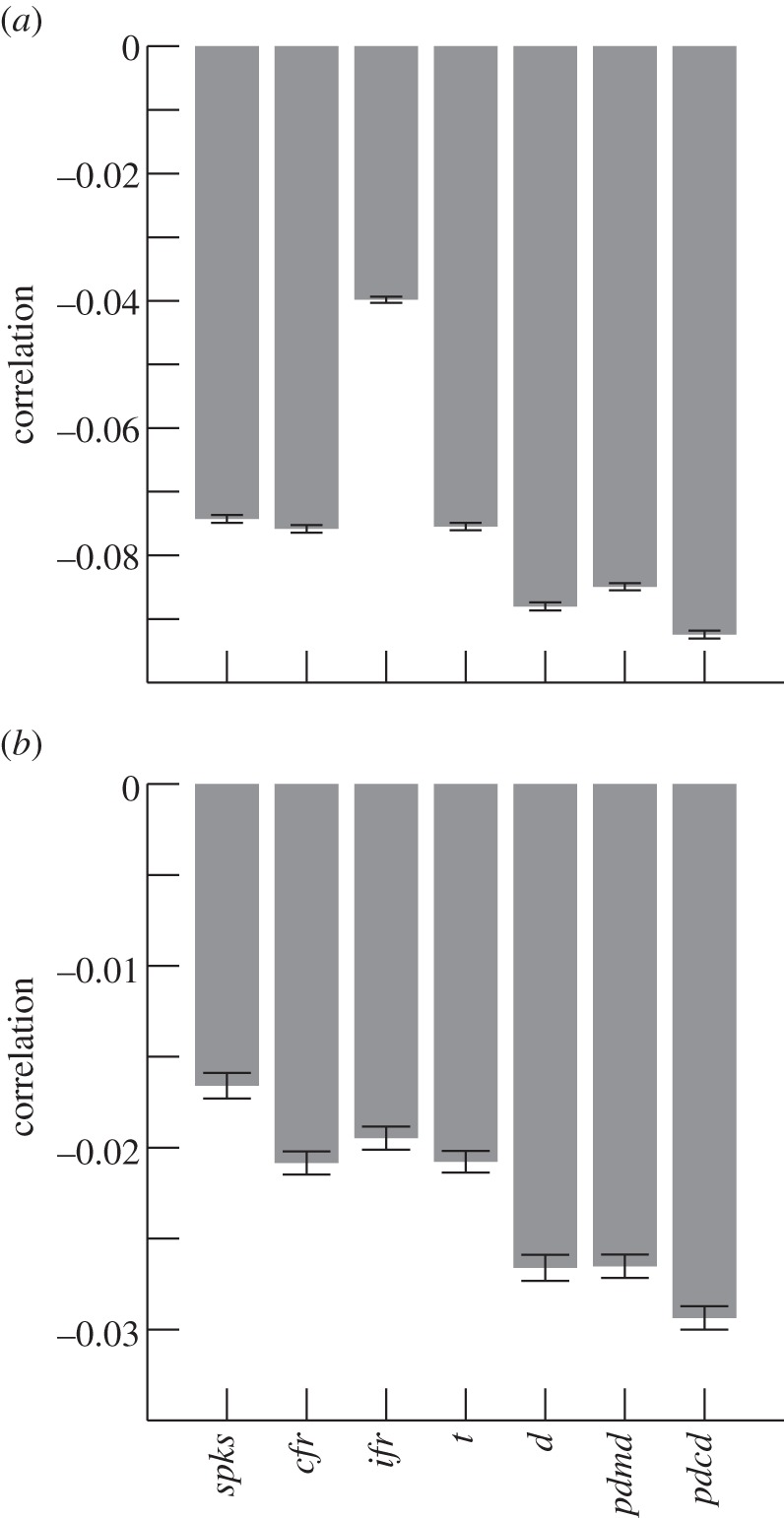 Figure 2.