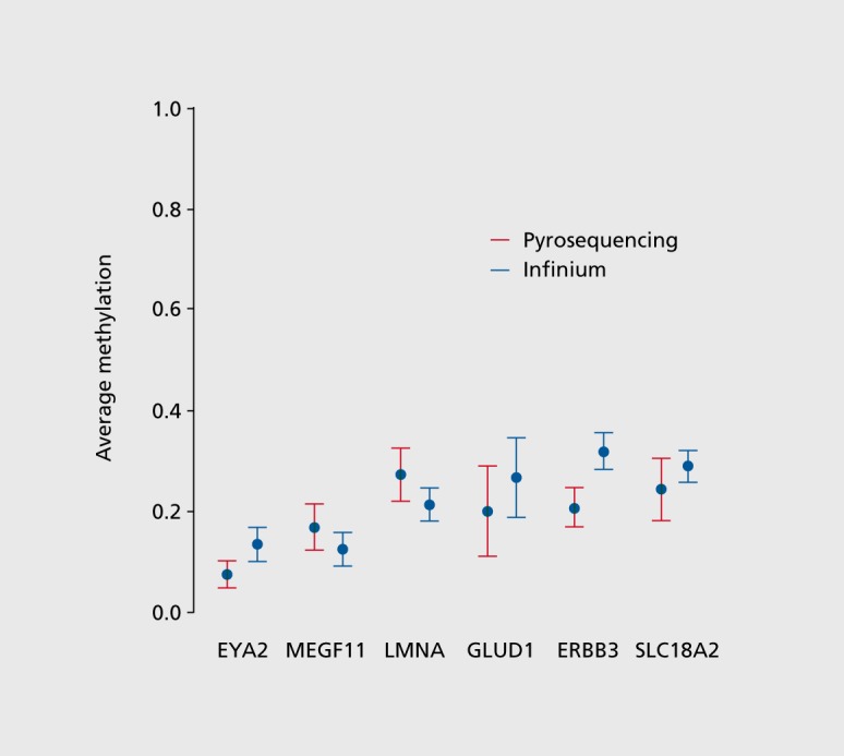 Figure 5.