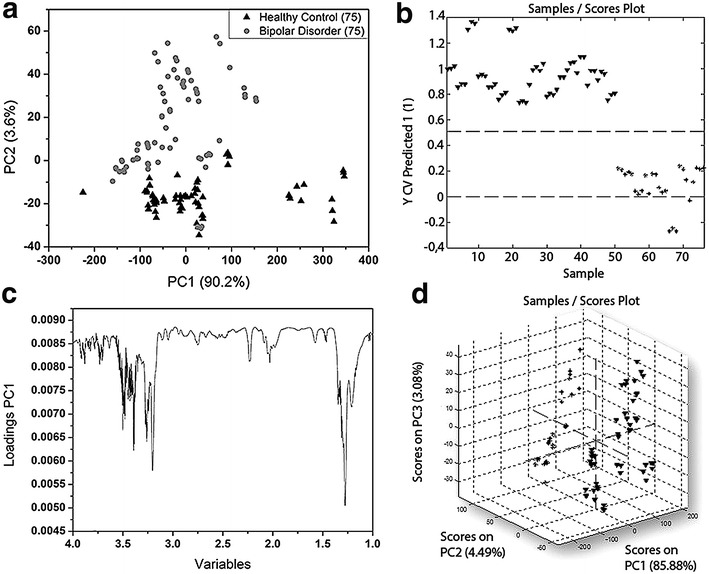 Fig. 2