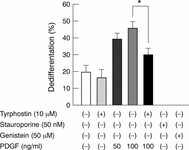 Figure 2  