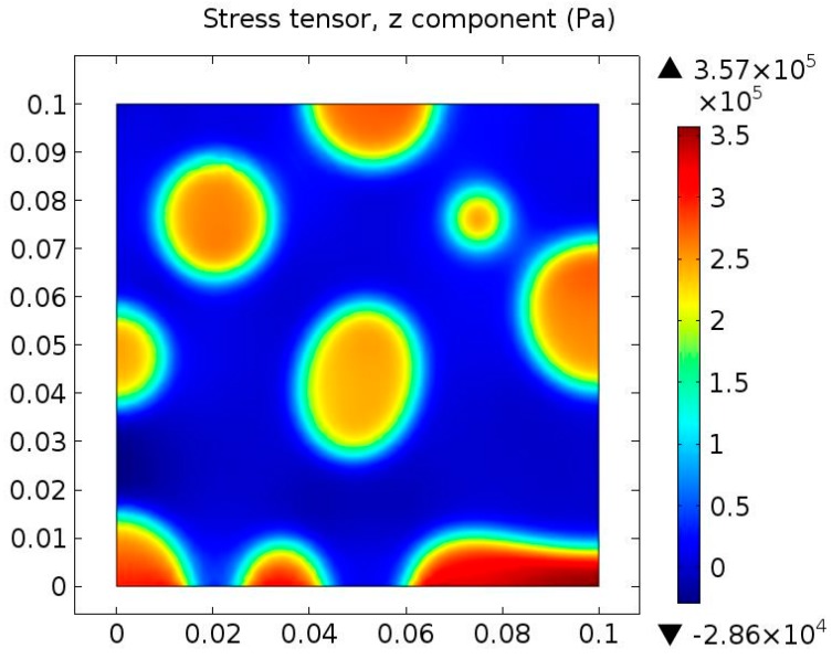 Figure 12