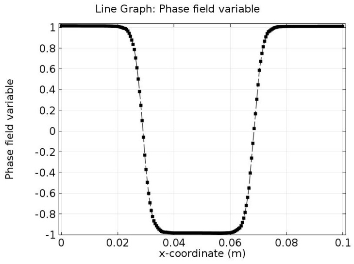 Figure 11