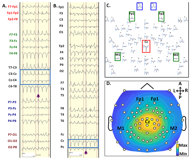 FIGURE 2: