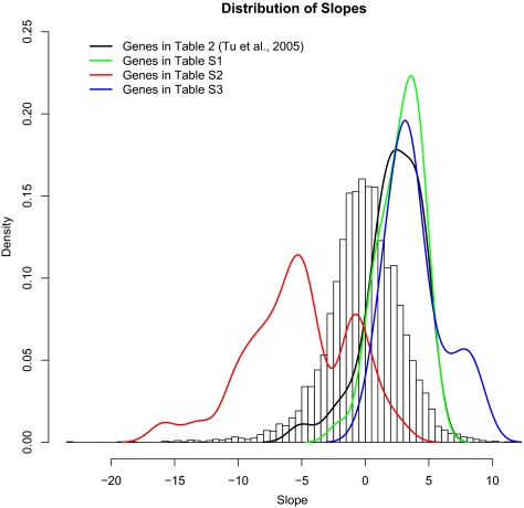 Figure 7.