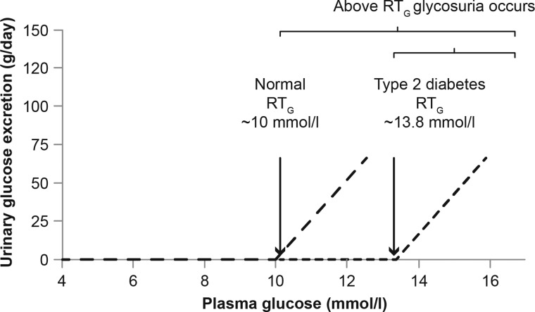 FIGURE 1: