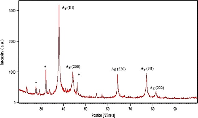 Fig. 4