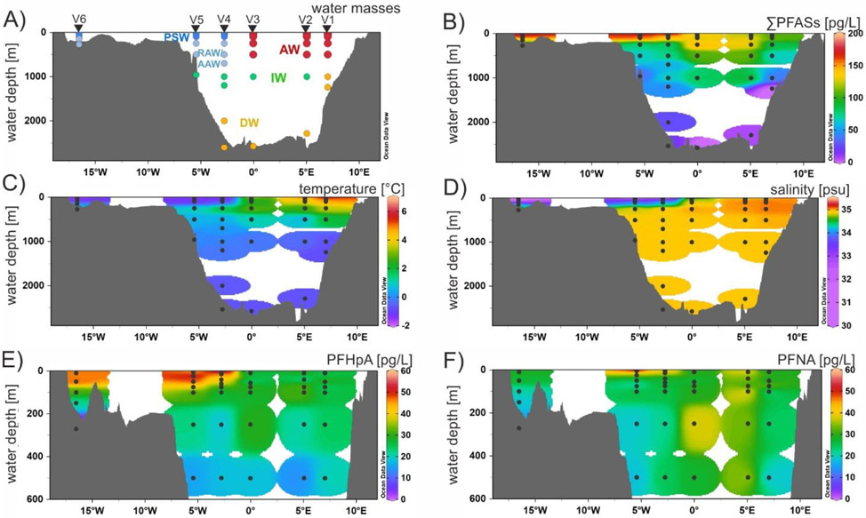 Figure 3: