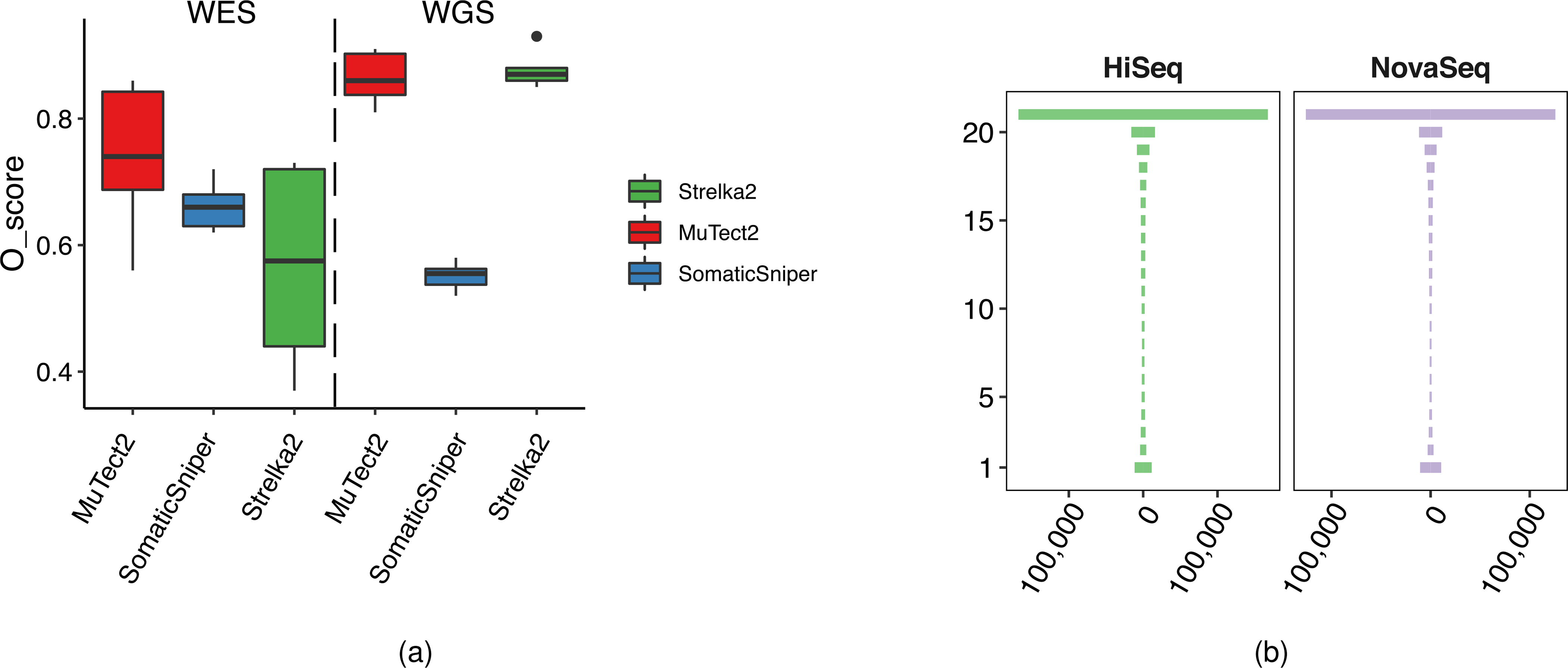 Extended Data Fig. 4 |