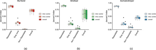 Extended Data Fig. 7 |