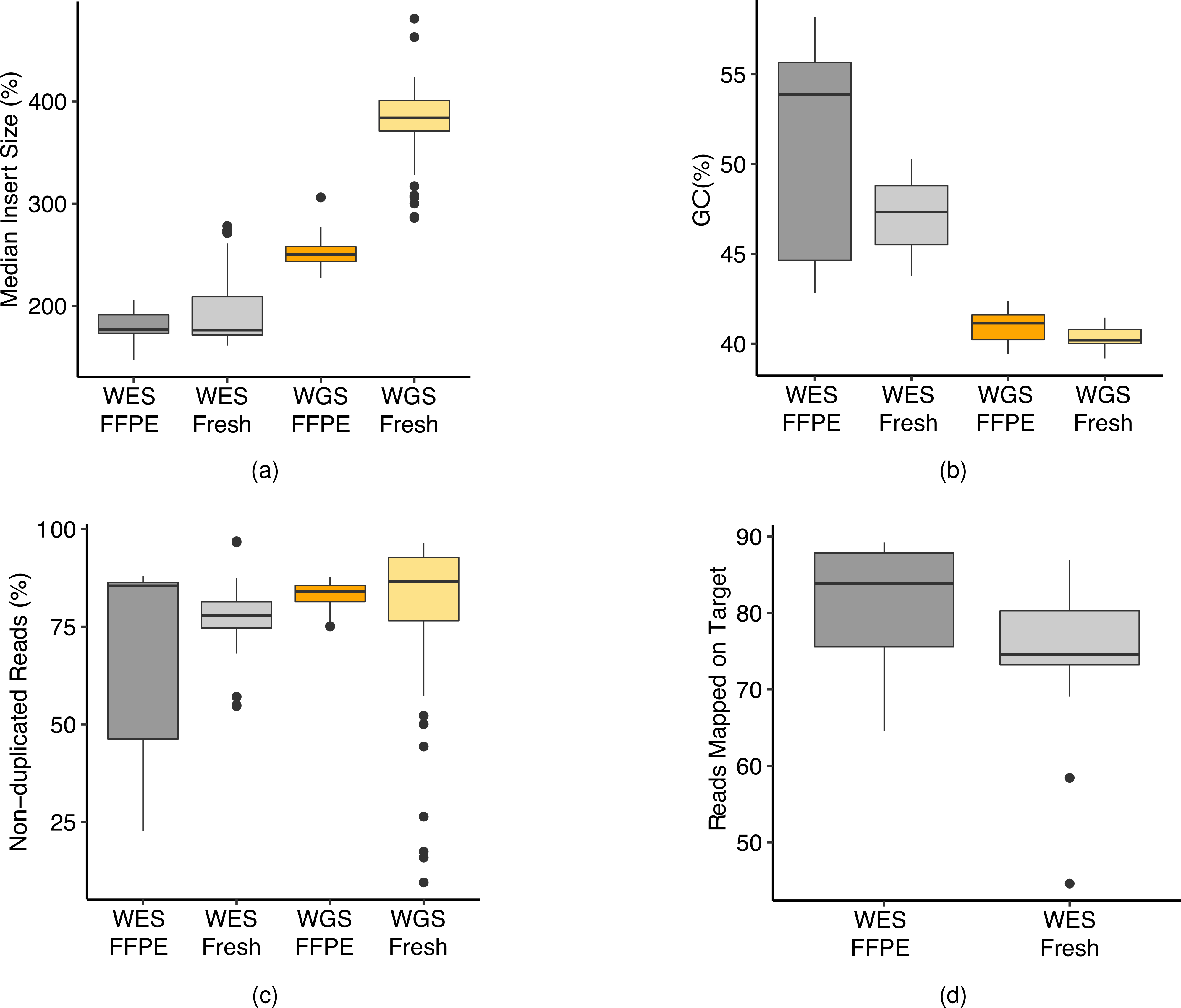 Extended Data Fig. 3 |