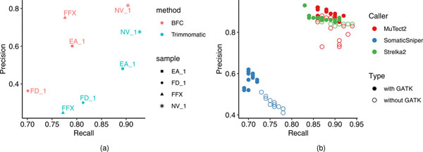 Extended Data Fig. 6 |