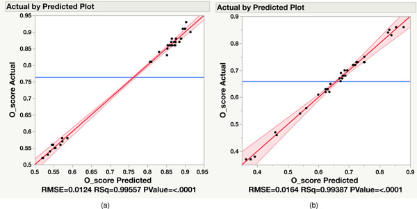 Extended Data Fig. 5 |