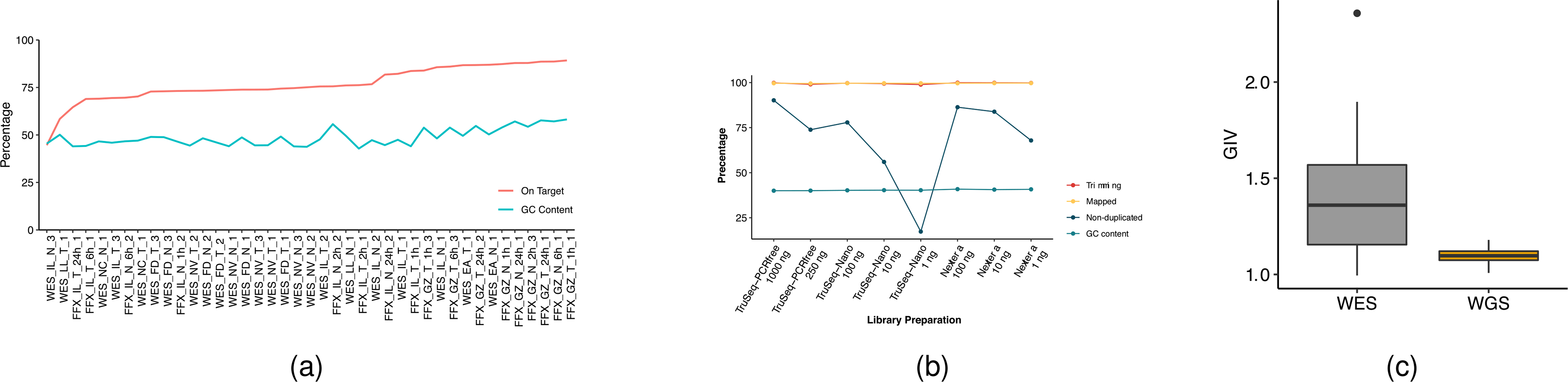 Extended Data Fig. 2 |