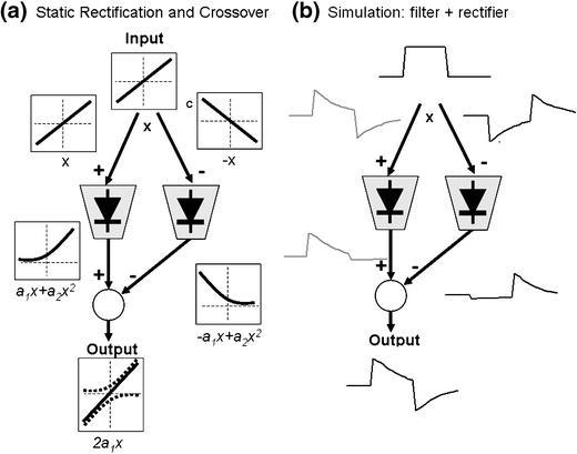 Fig. 7