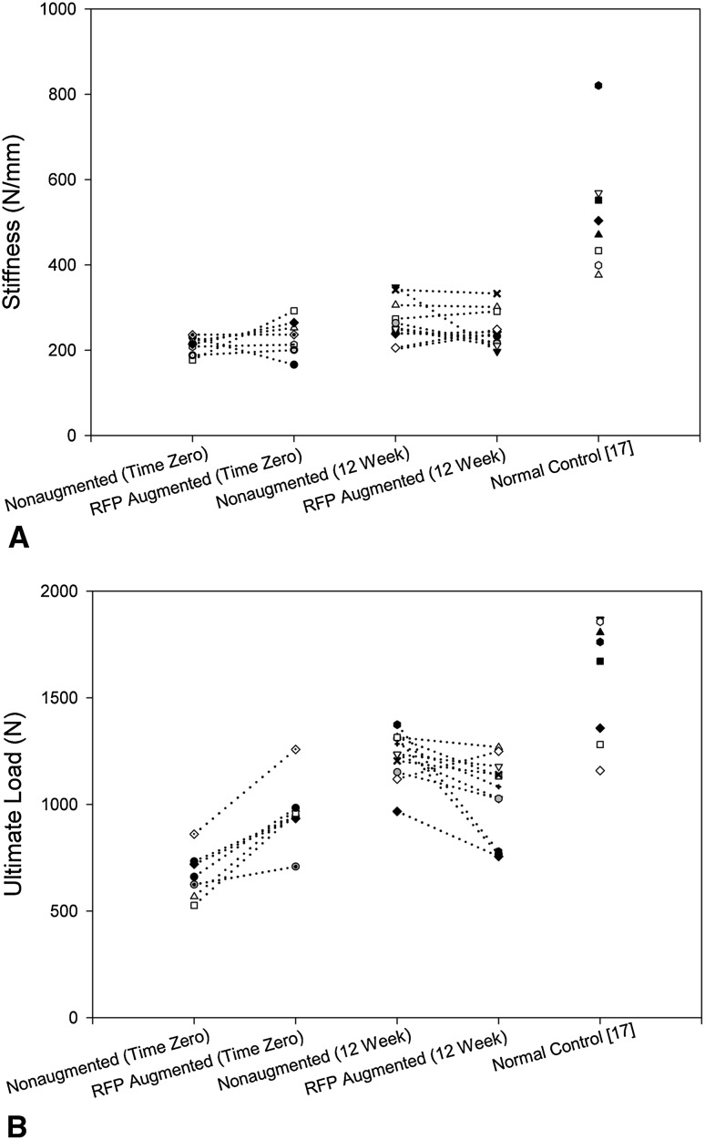 Fig. 2A–B