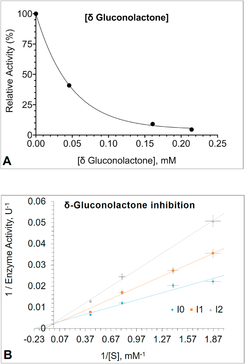 Figure 3