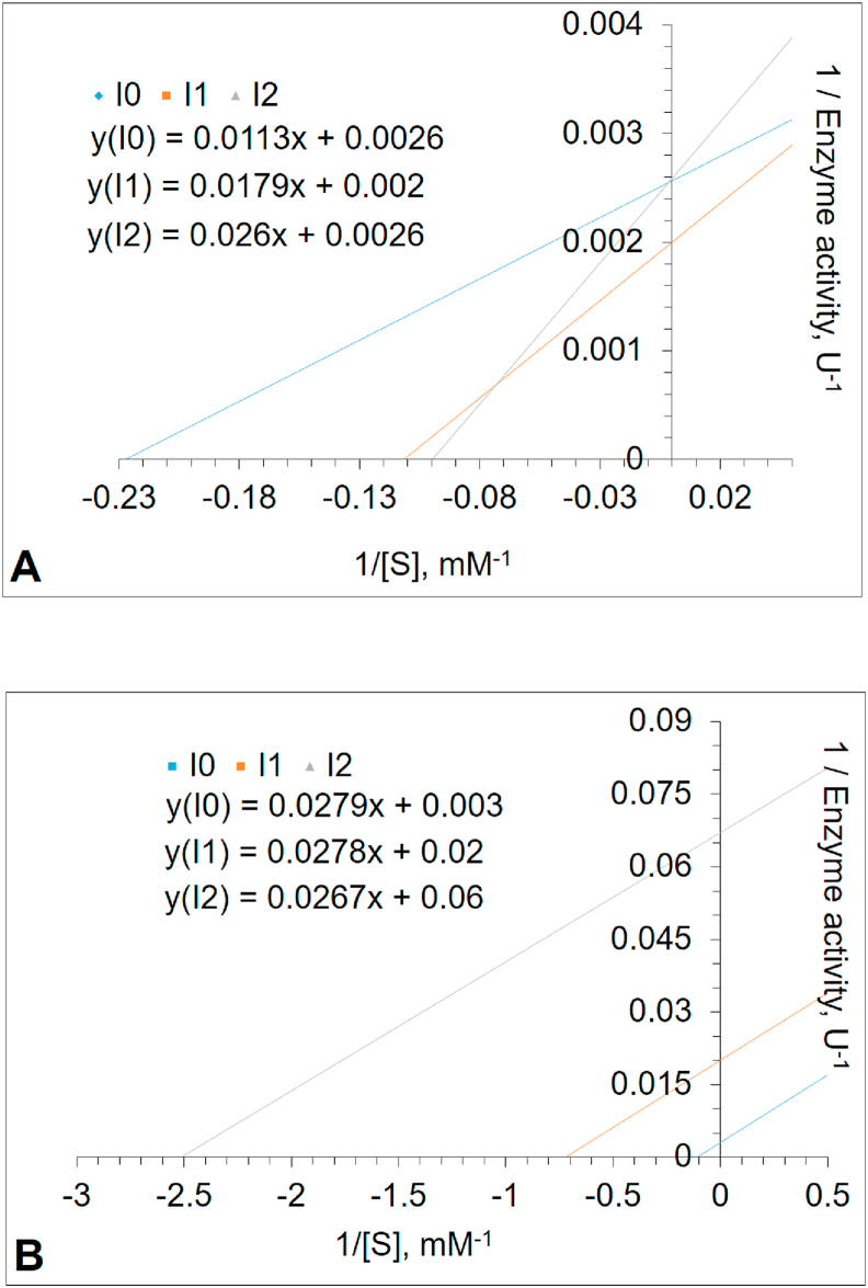 Figure 5