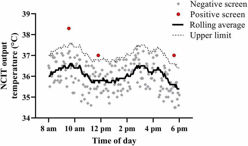 Figure 2.