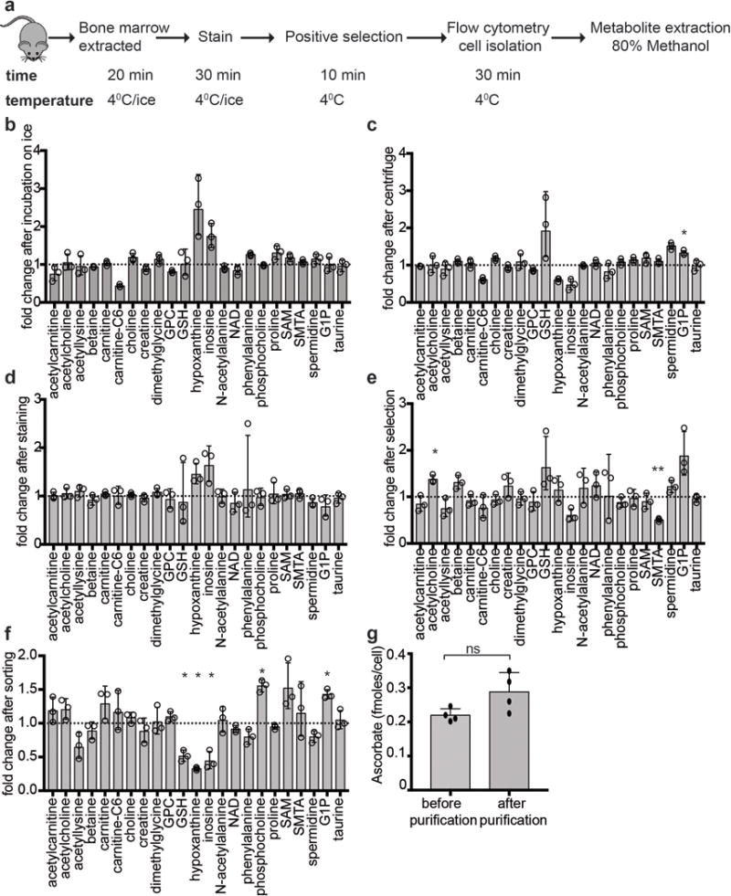 Extended data figure 1