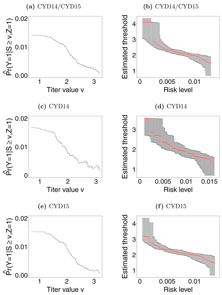 Fig 2: