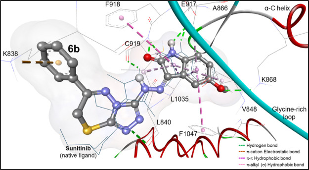 Figure 6