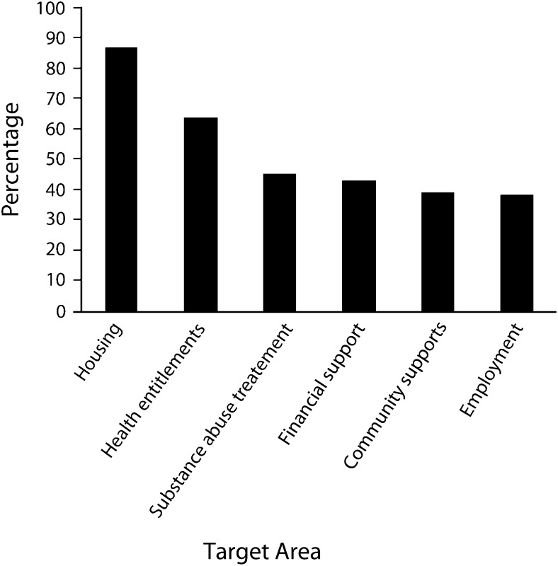 FIGURE 2—