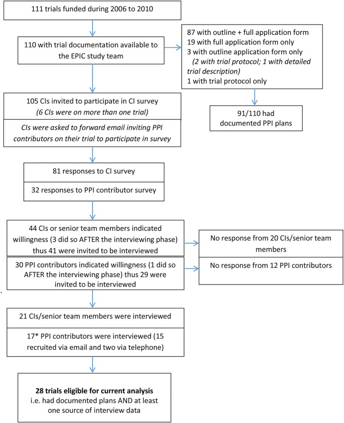 Figure 1