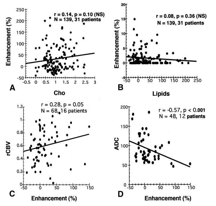 Fig 1.