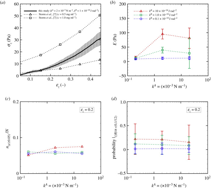 Figure 9. 