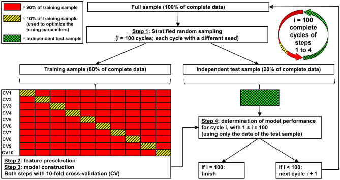 Figure 2