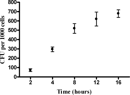 FIG. 1.