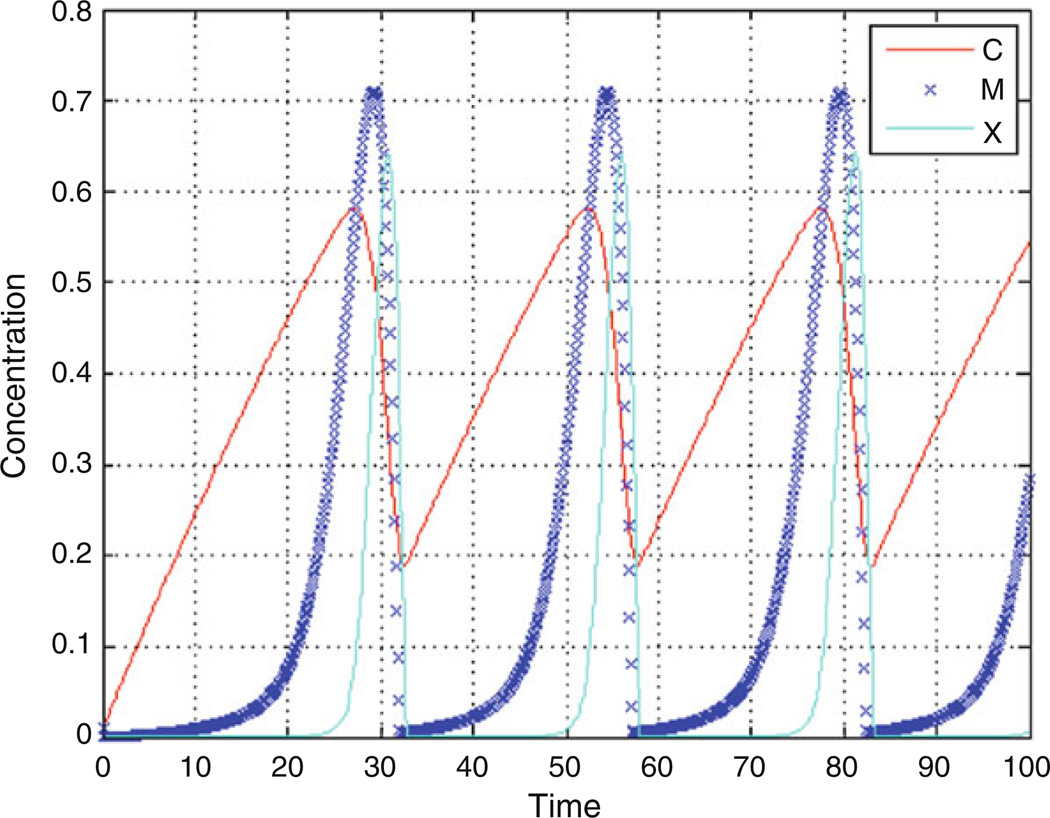 Fig. 2