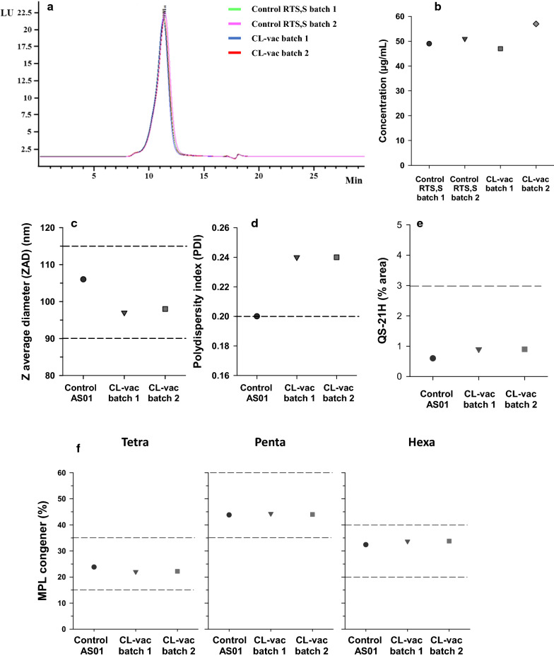 Fig. 2