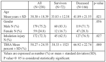 Table I