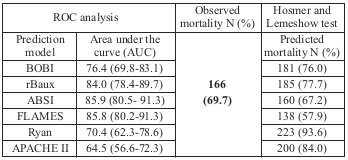 Table III