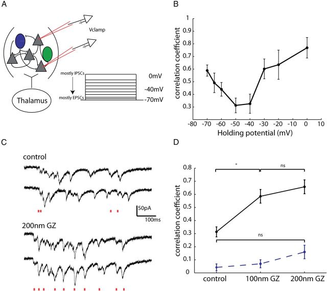 Figure 11.