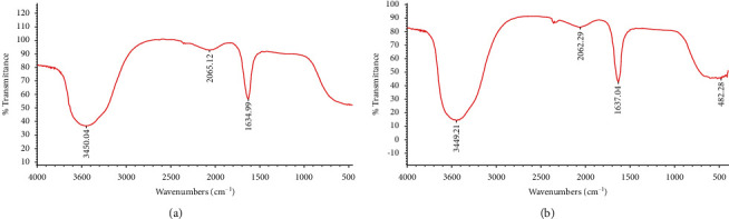 Figure 11