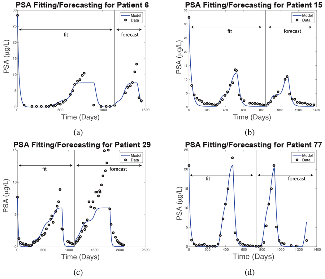 Figure 5: