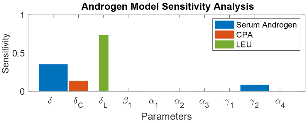 Figure 8: