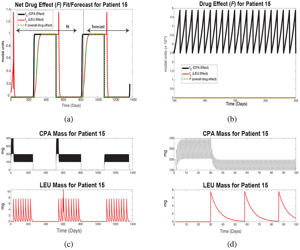 Figure 3: